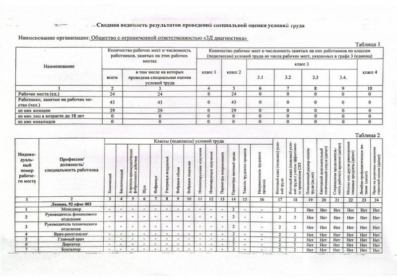 Специальная оценка условий труда (СОУТ), стр. 1